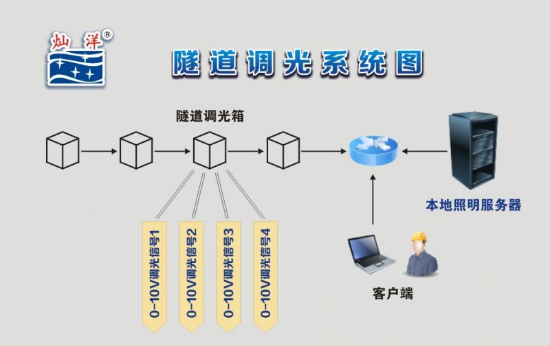 車輛檢測前端設備（太陽能供電）